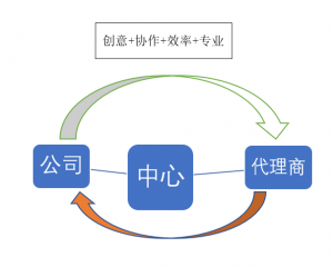 服务类网站如何优化代理记账内容营销？