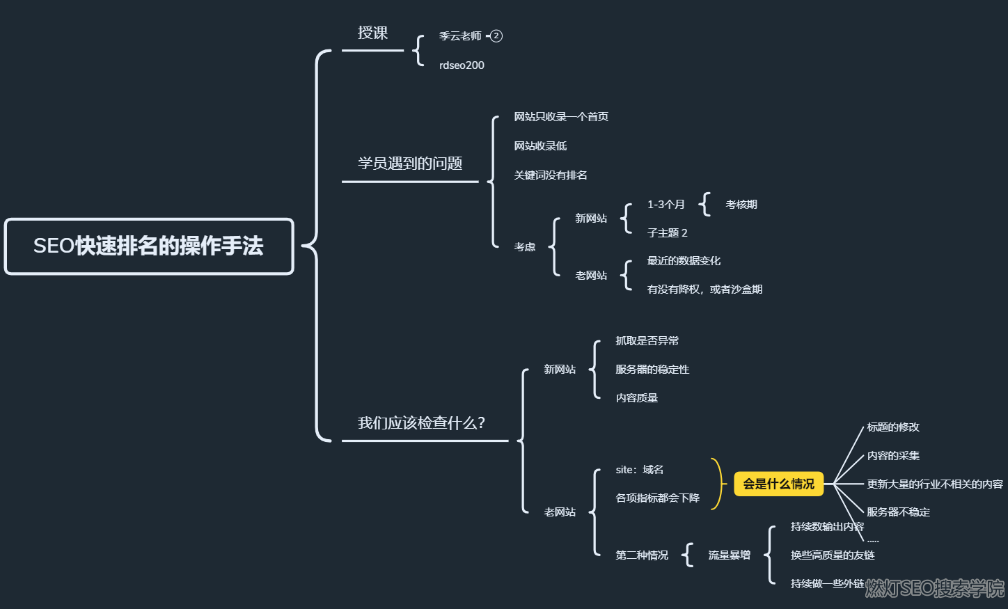 SEO学习资料